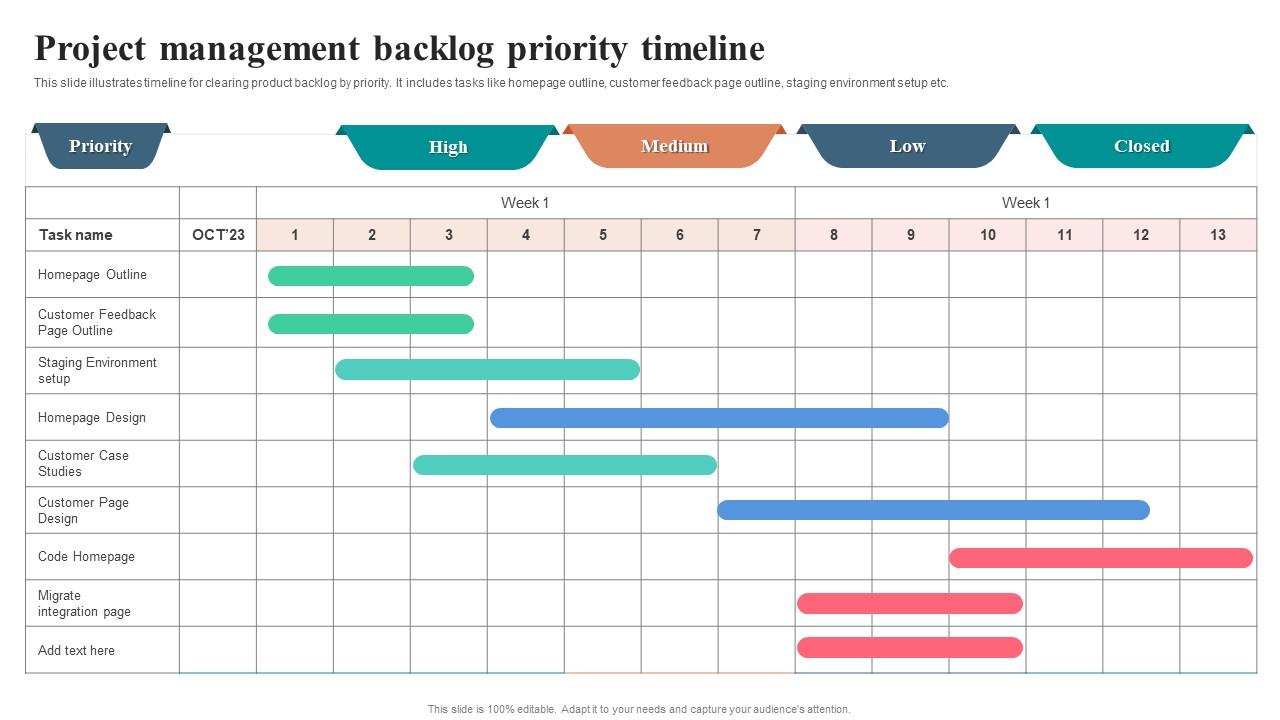 Backlog Definition Project Management Vrogue Co Backlog Definition Project Management Vrogue Co