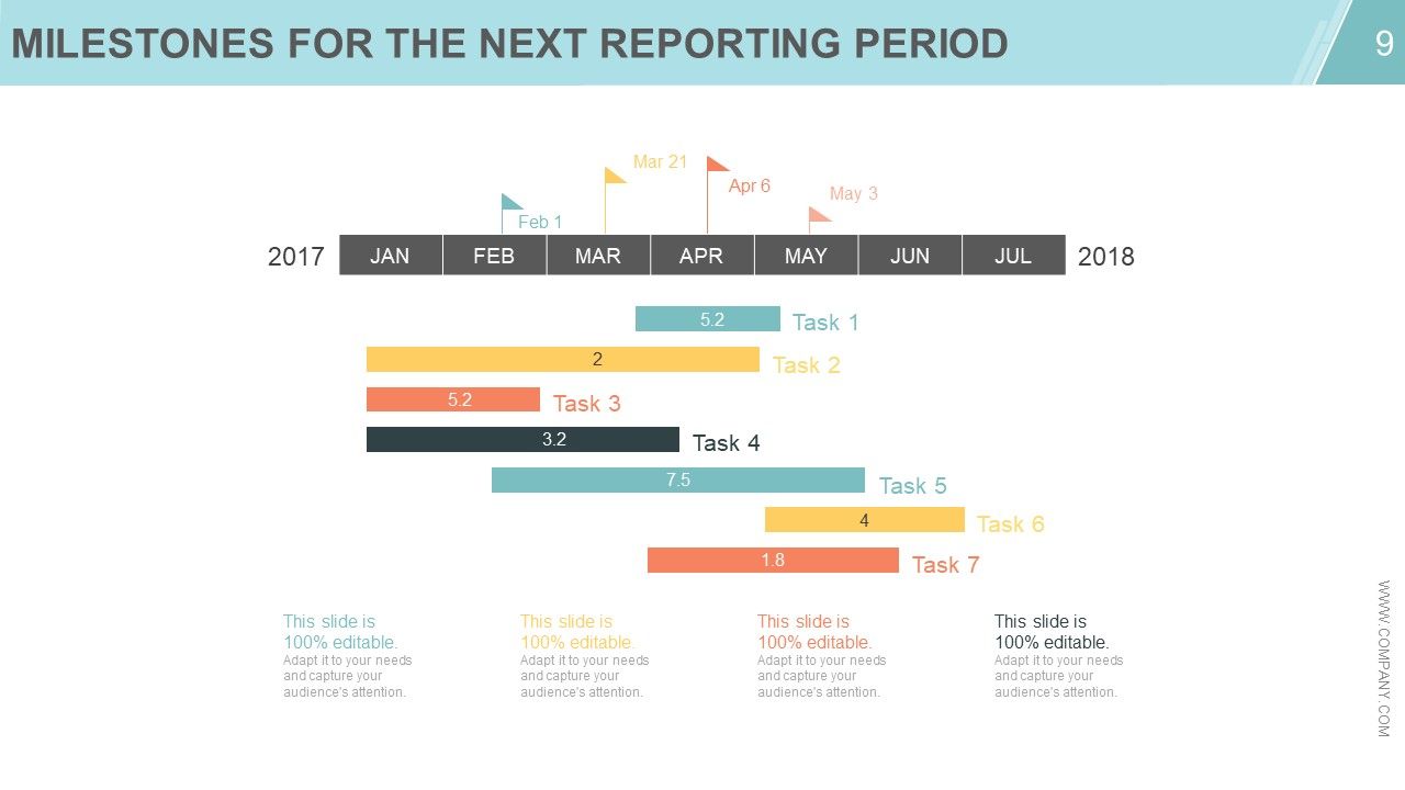Top 10 Software Development Project PowerPoint Presentation Templates ...