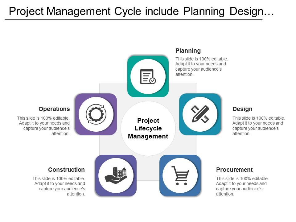 Project management cycle include planning design procurement construction and operation Slide01