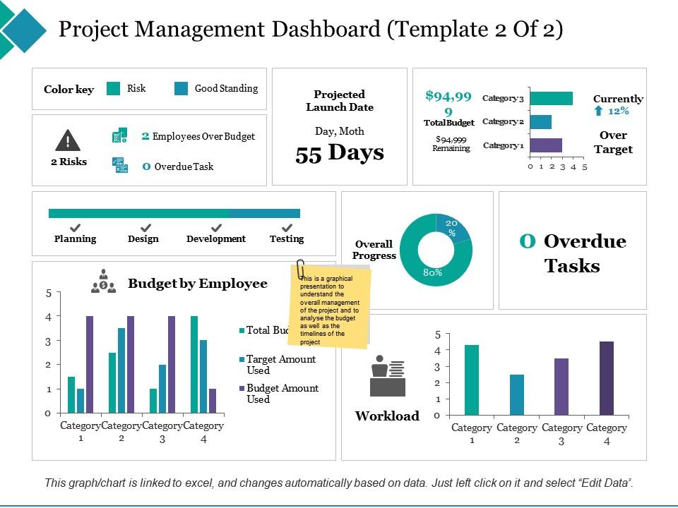 Project Management Dashboard Budget By Employee Slide01