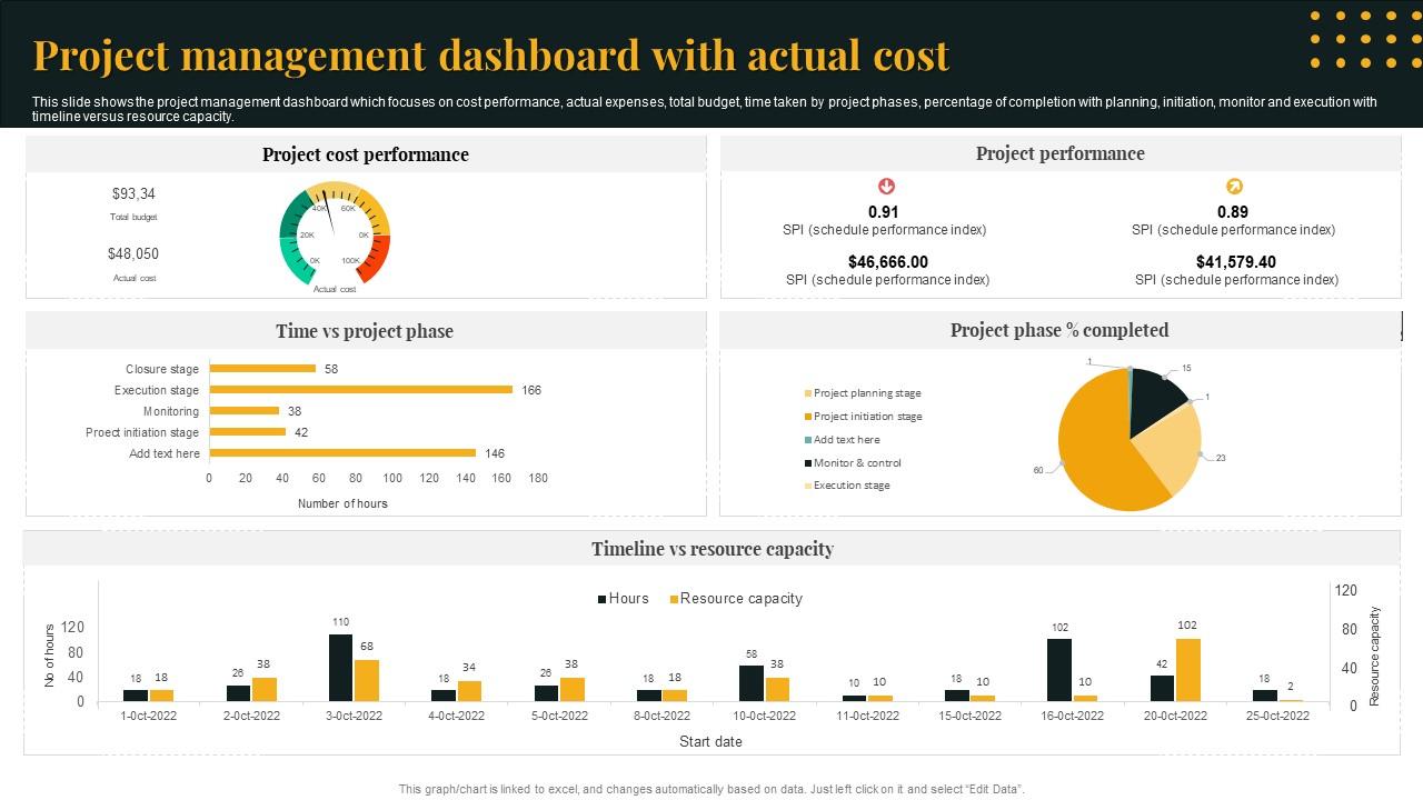 Project Management Dashboard With Actual Cost