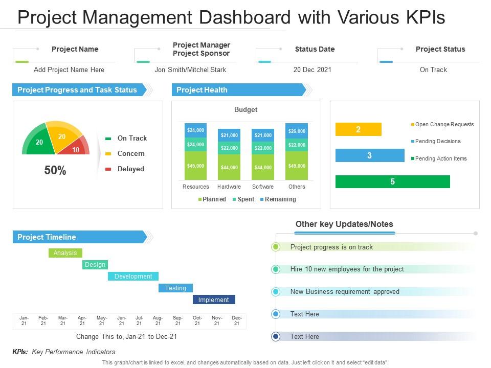 Project Management Dashboard With Various Kpis Presentation Graphics