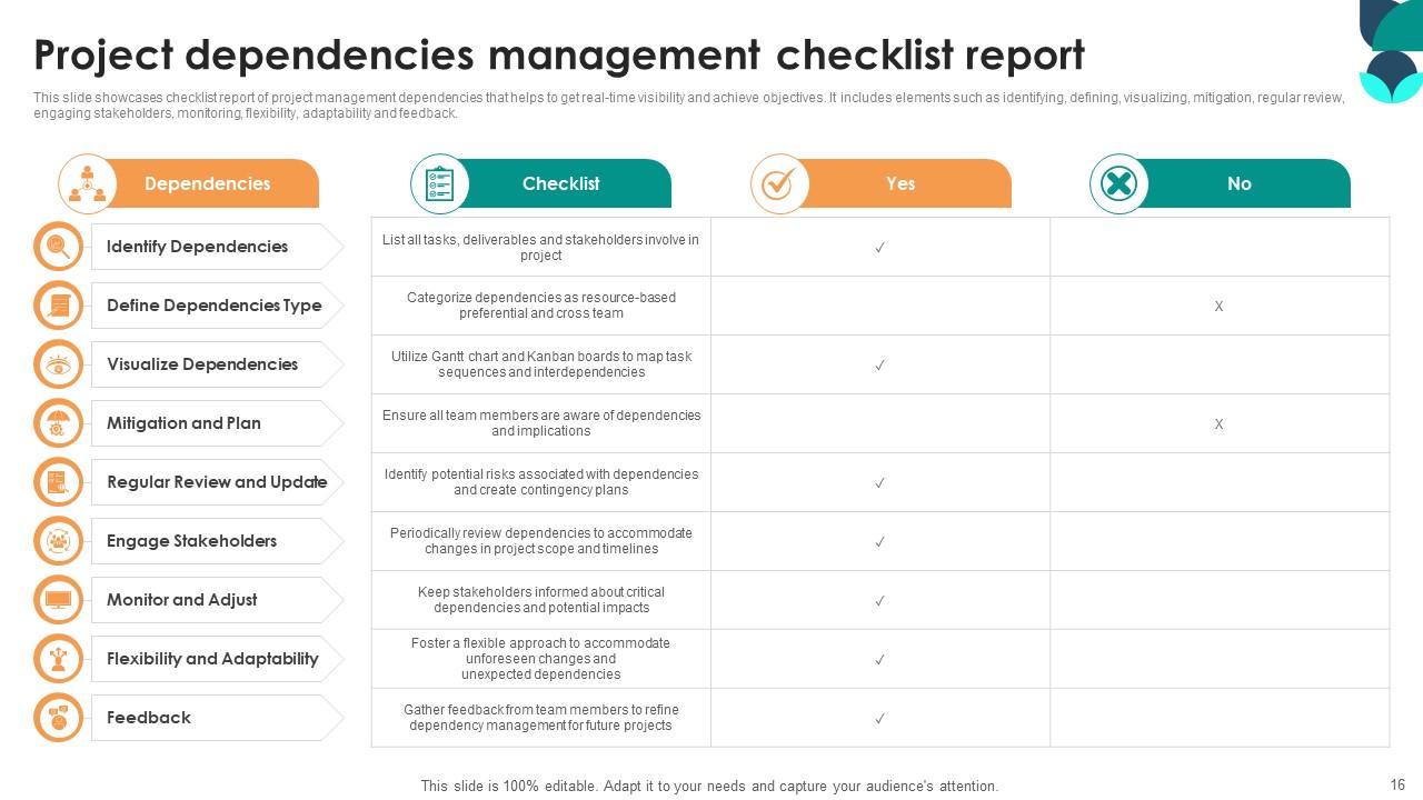 Project Management Dependencies Powerpoint Ppt Template Bundles PPT Project Management Dependencies Powerpoint Ppt Template Bundles PPT
