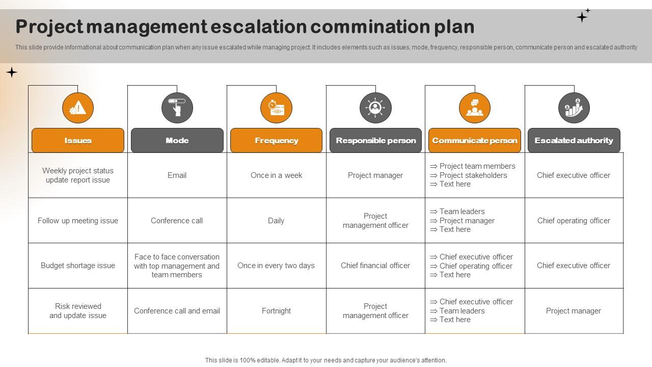 Project Management Escalation Commination Plan PPT Template