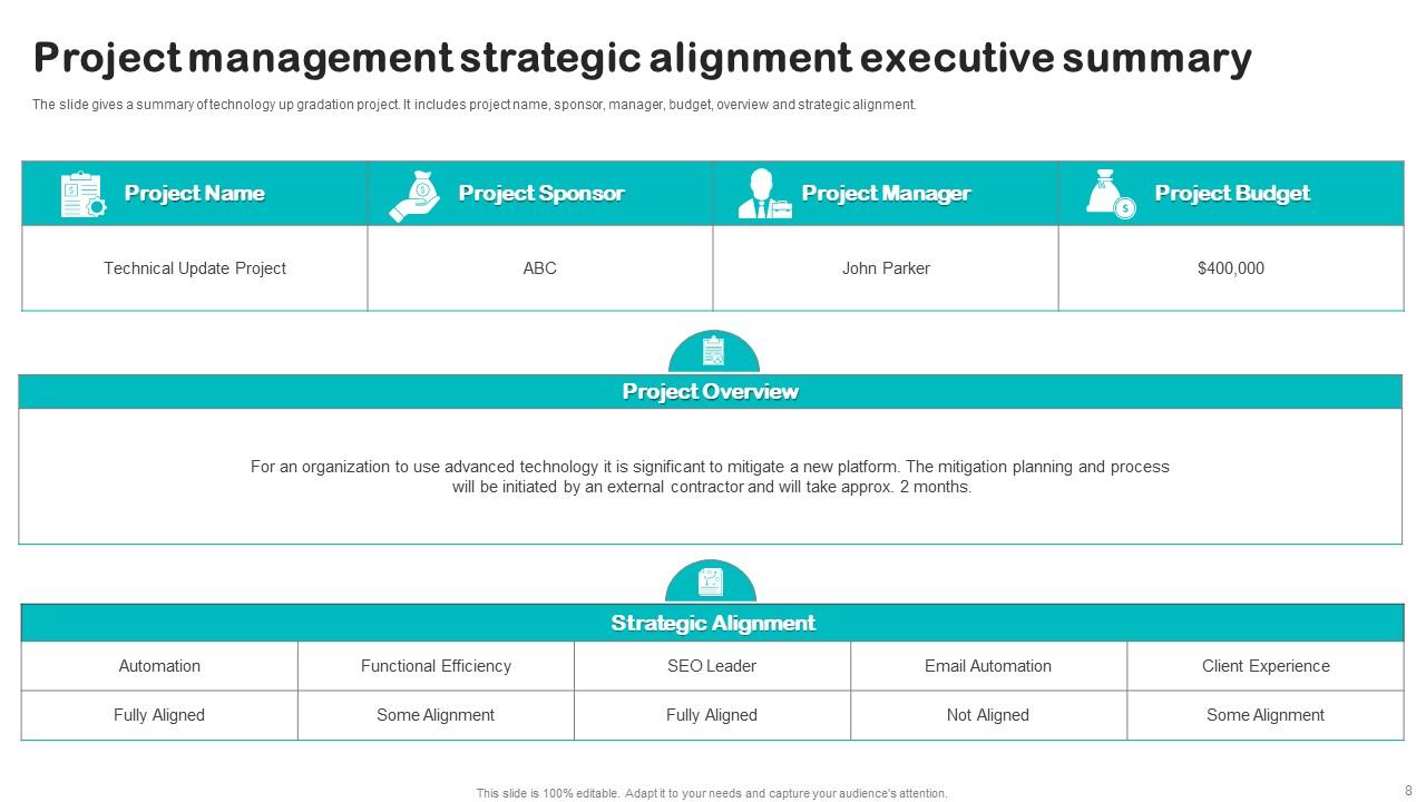 Project Management Executive Summary Powerpoint Ppt Template Bundles ...