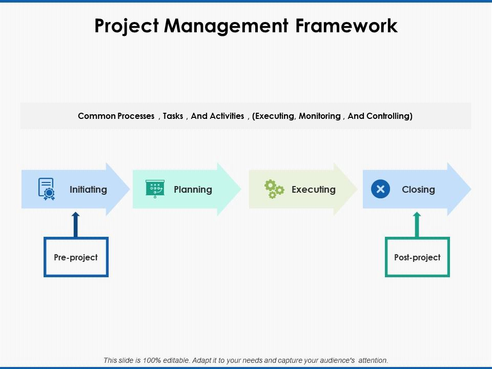 Project Management Framework Executing Ppt Powerpoint Presentation ...