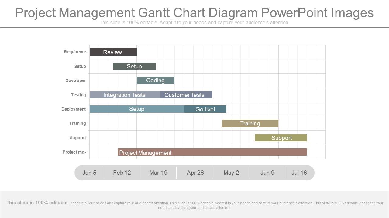 project_management_gantt_chart_diagram_powerpoint_images_Slide01