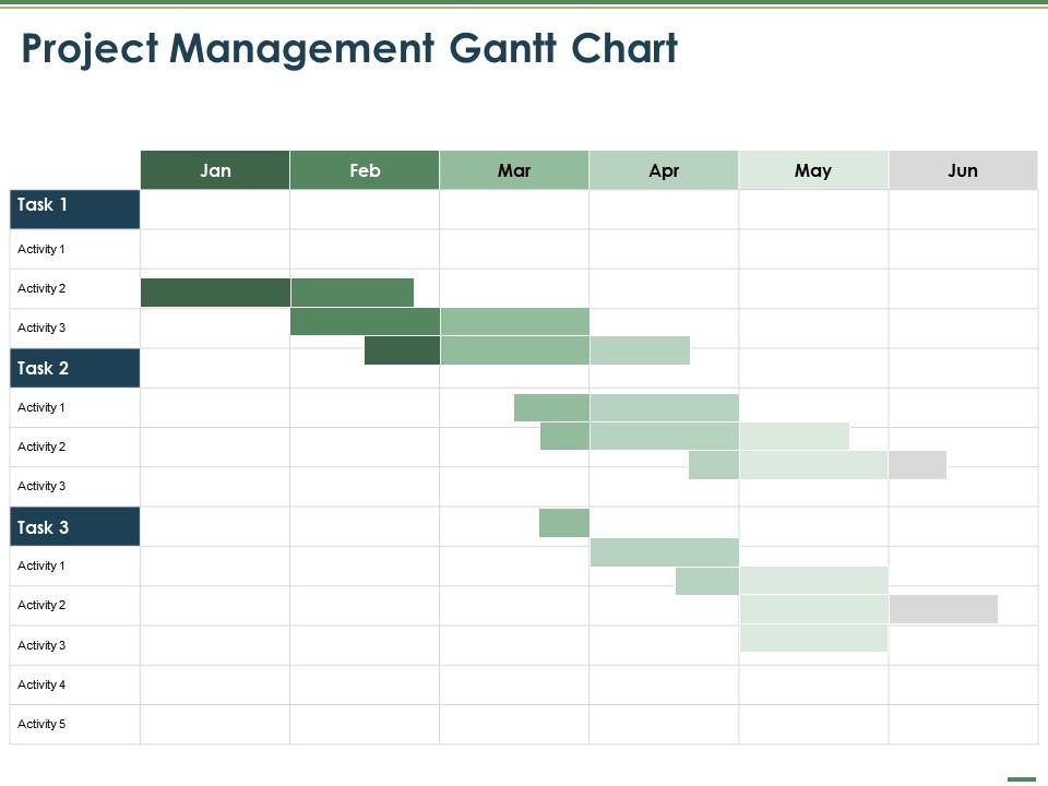 Project Management Gantt Chart Ppt Powerpoint Presentation Infographic ...