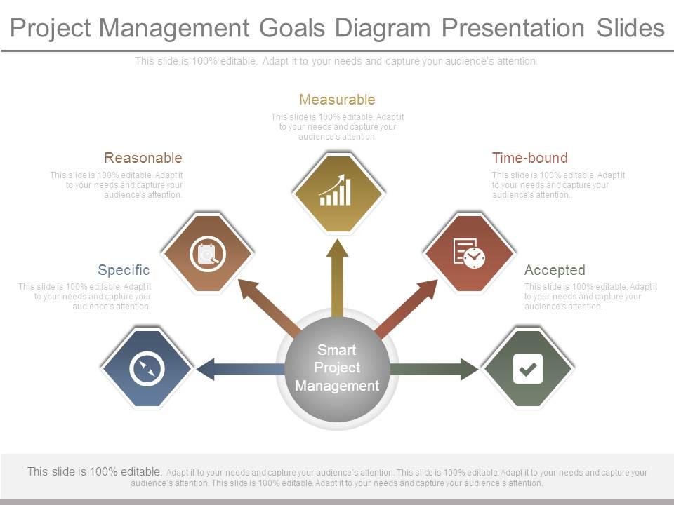 Project management goals diagram presentation slides Slide00