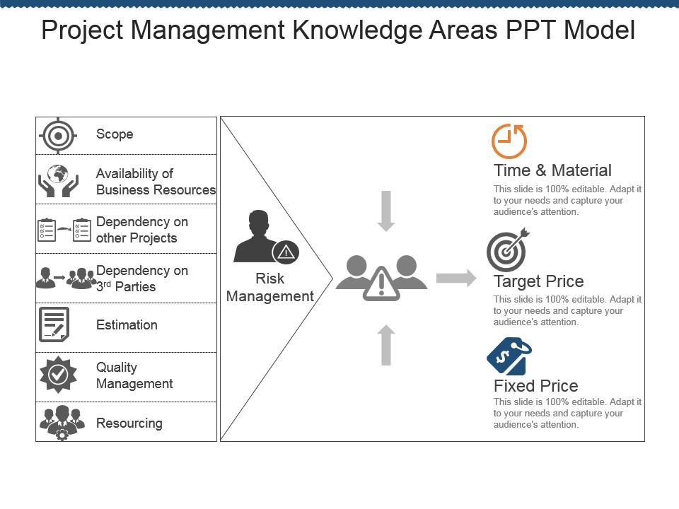 Project management knowledge areas ppt model Slide01