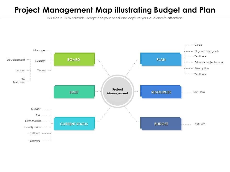 Project management map illustrating budget and plan Slide00