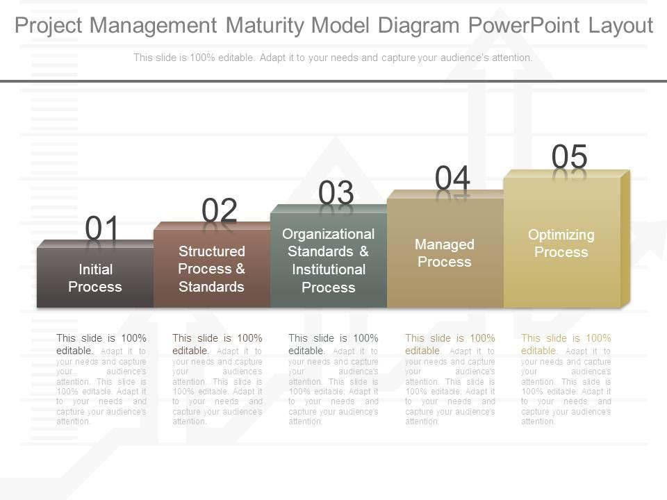 Project management maturity model diagram powerpoint layout Slide01