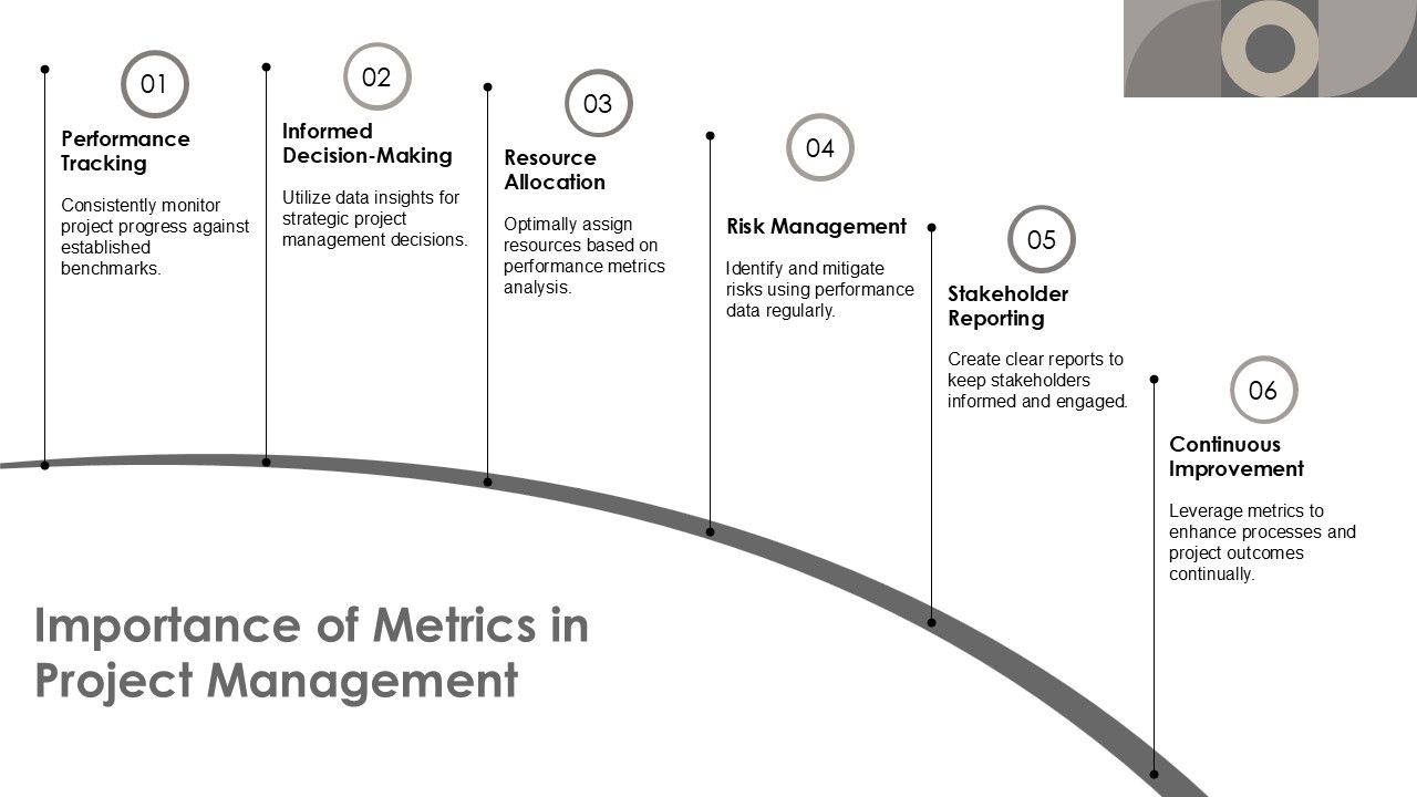 Project Management Metrics And Reporting PPT Template AT