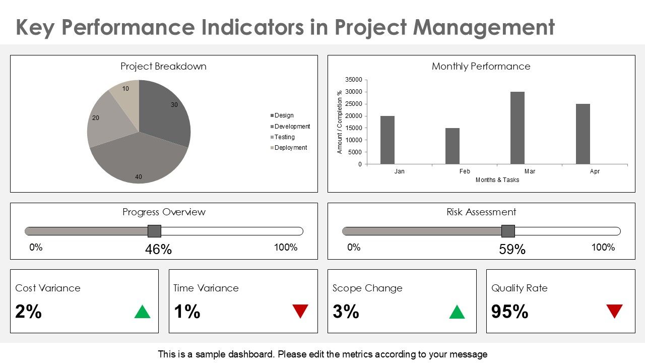 Project Management Metrics And Reporting PPT Template AT