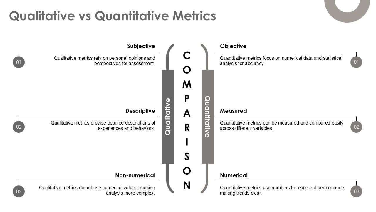 Project Management Metrics And Reporting PPT Template AT