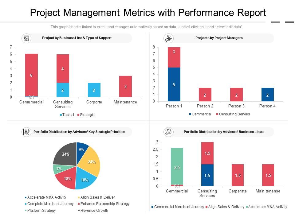 Project management metrics with performance report Slide01