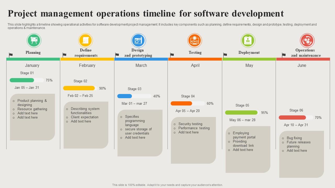 Project Management Operations Timeline For Software Development PPT