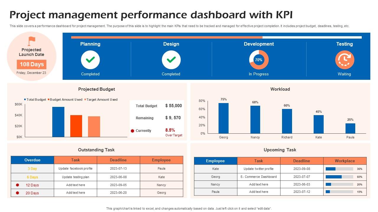 Project Management Performance Dashboard With KPI PPT Template