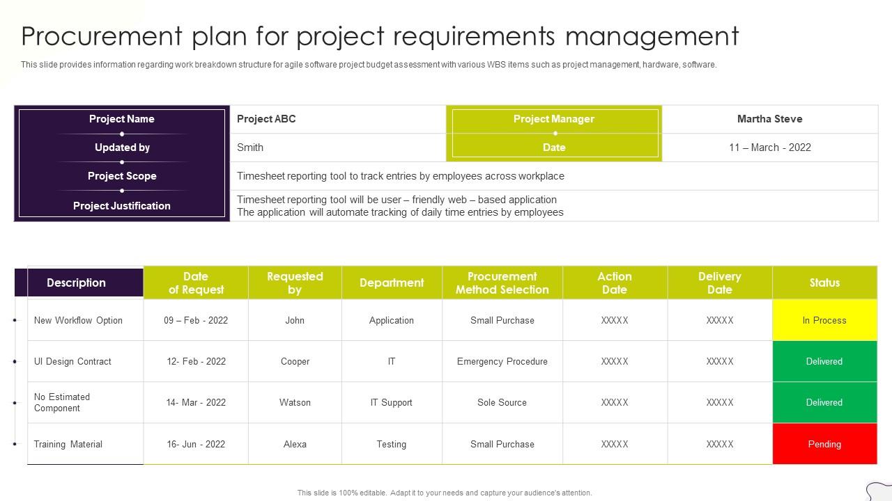 Project Management Plan Playbook Procurement Plan For Project Requirements Management Slide01