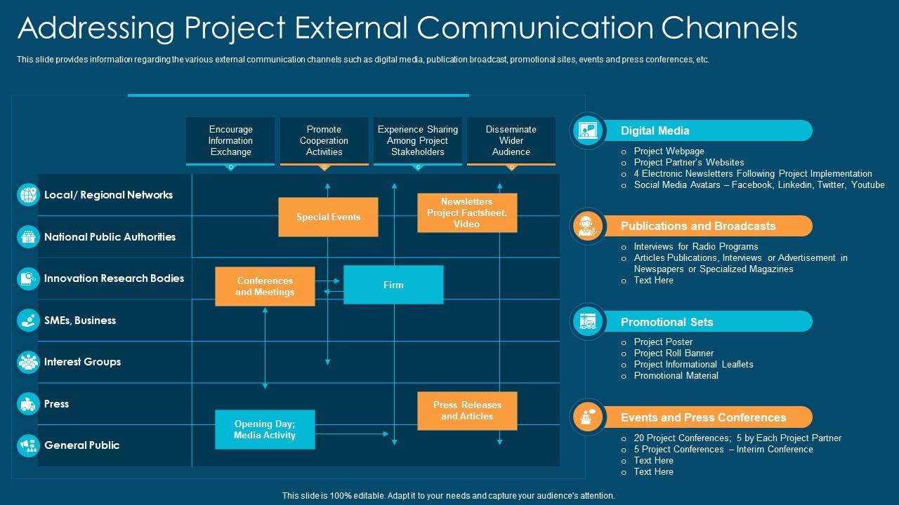 Project management playbook addressing project external communication channels Slide01