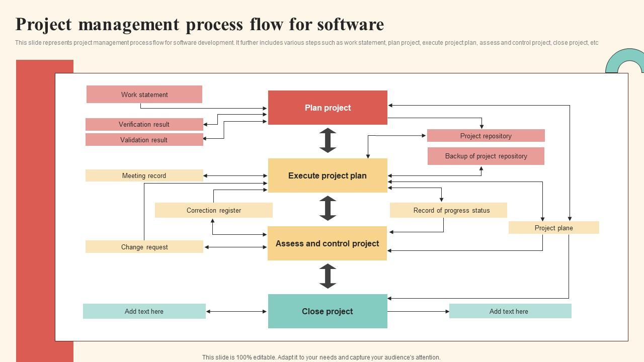 Project Management Process Flow For Software PPT PowerPoint