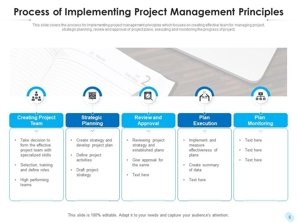 Project management process gantt chart strategic planning knowledge ...