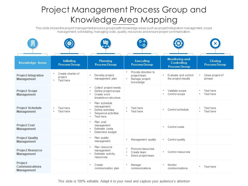 Project management process group and knowledge area mapping