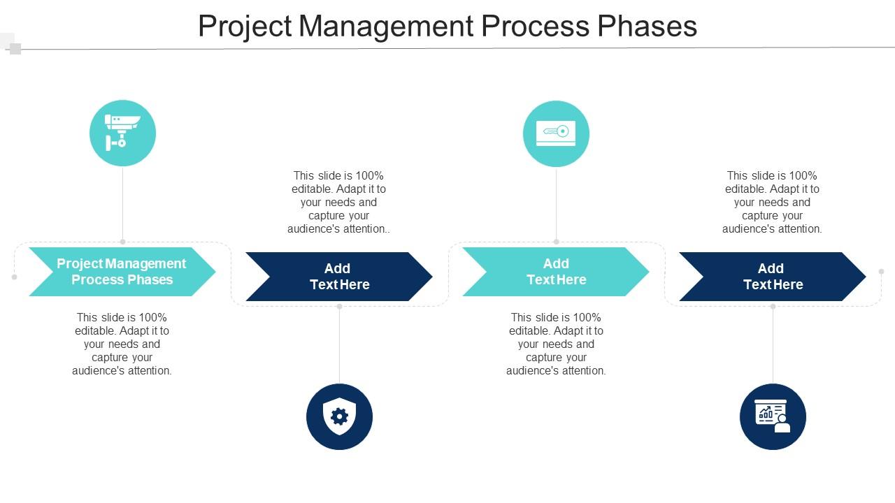 Project Management Process Phases Ppt Powerpoint Presentation Outline ...
