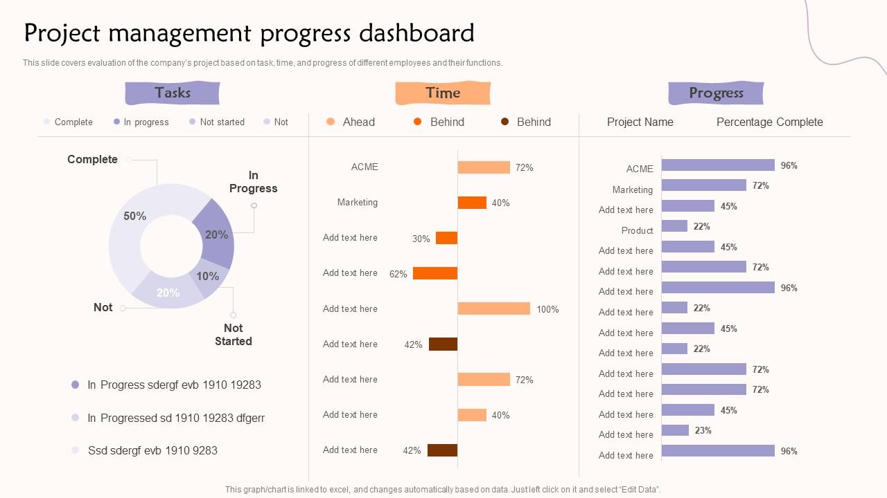 Project Management Progress Dashboard Teams Contributing To A Common