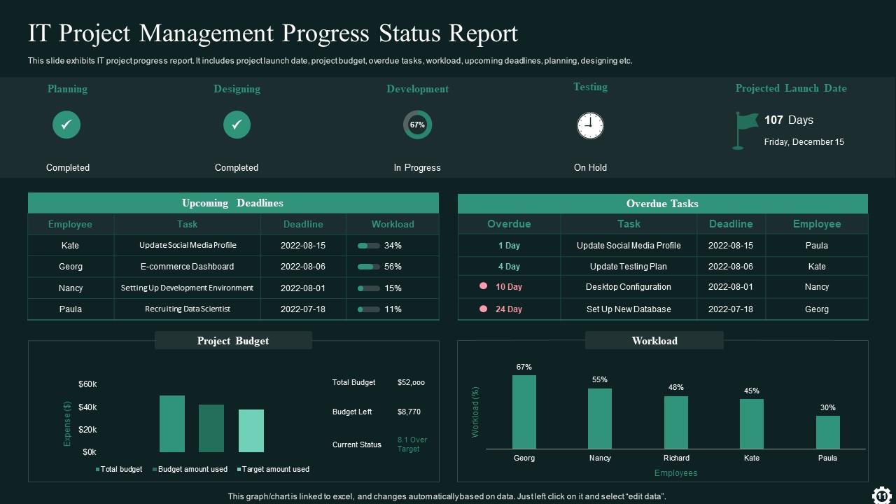 Project Management Progress Report Powerpoint Ppt Template Bundles PPT ...