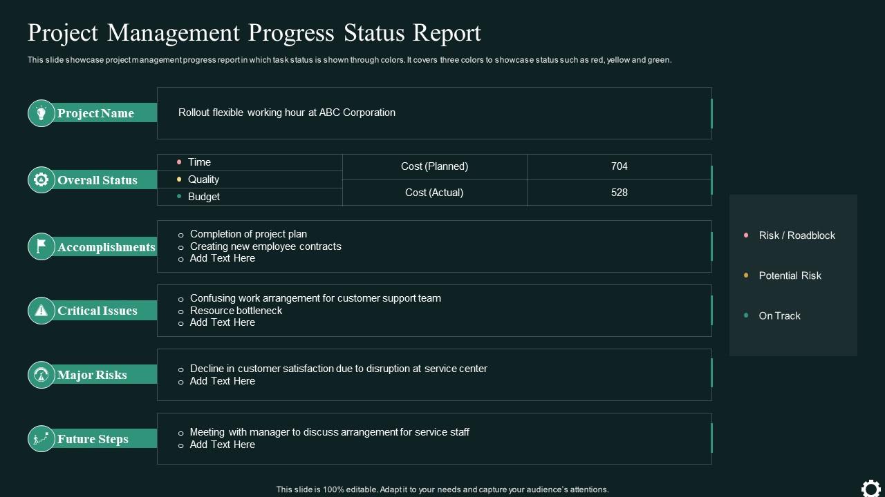Project Management Progress Status Report PPT Presentation