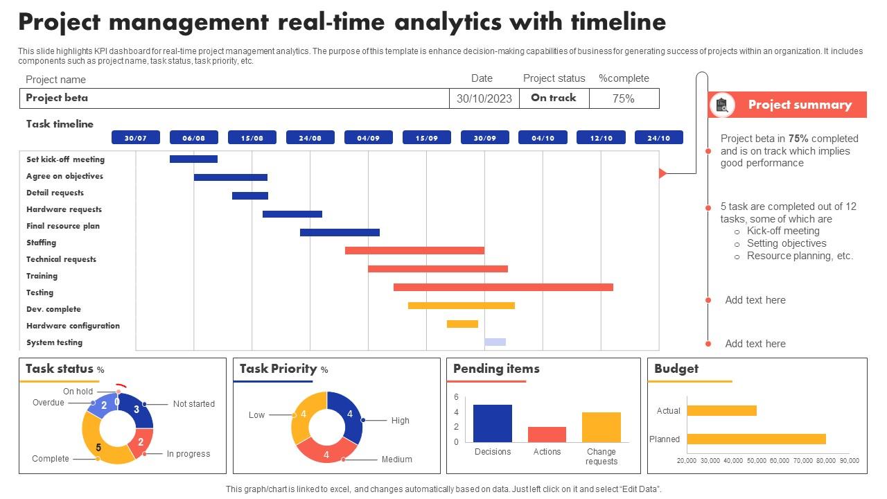 Project Management Real Time Analytics With Timeline PPT Sample