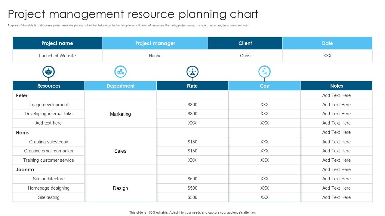 Project Management Resource Planning Chart Ppt Sample Project Management Resource Planning Chart Ppt Sample
