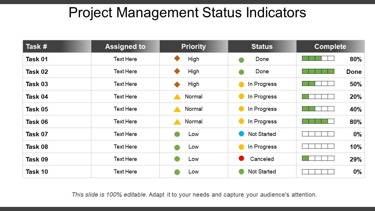 Project management status indicators powerpoint slide deck ...