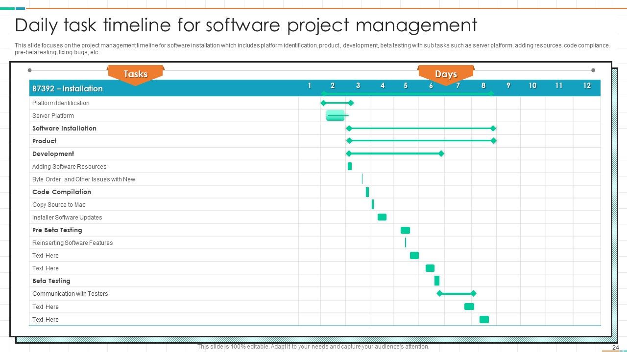Project Management Timeline Powerpoint Ppt Template Bundles PPT PowerPoint