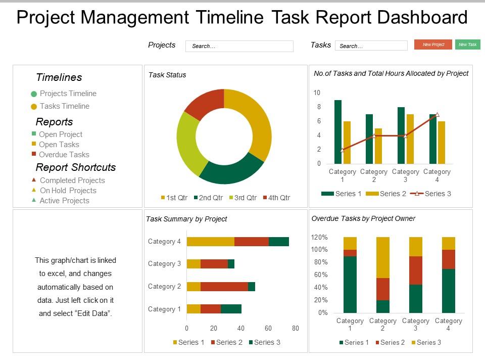 Project management timeline task report dashboard snapshot Slide01