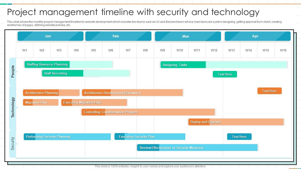 Project Management Timeline With Security And Technology