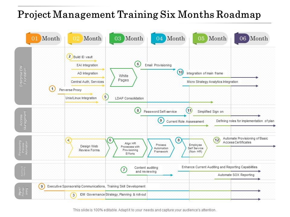 Project Management Training Six Months Roadmap | PowerPoint Slides ...