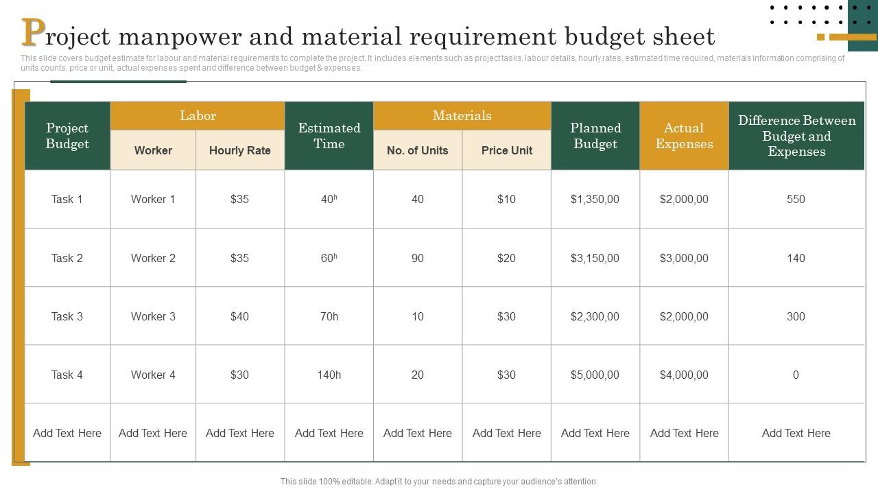 Project Manpower And Material Requirement Budget Sheet PPT Presentation manpower-planning-powerpoint-and-google-slides-template-ppt-slides