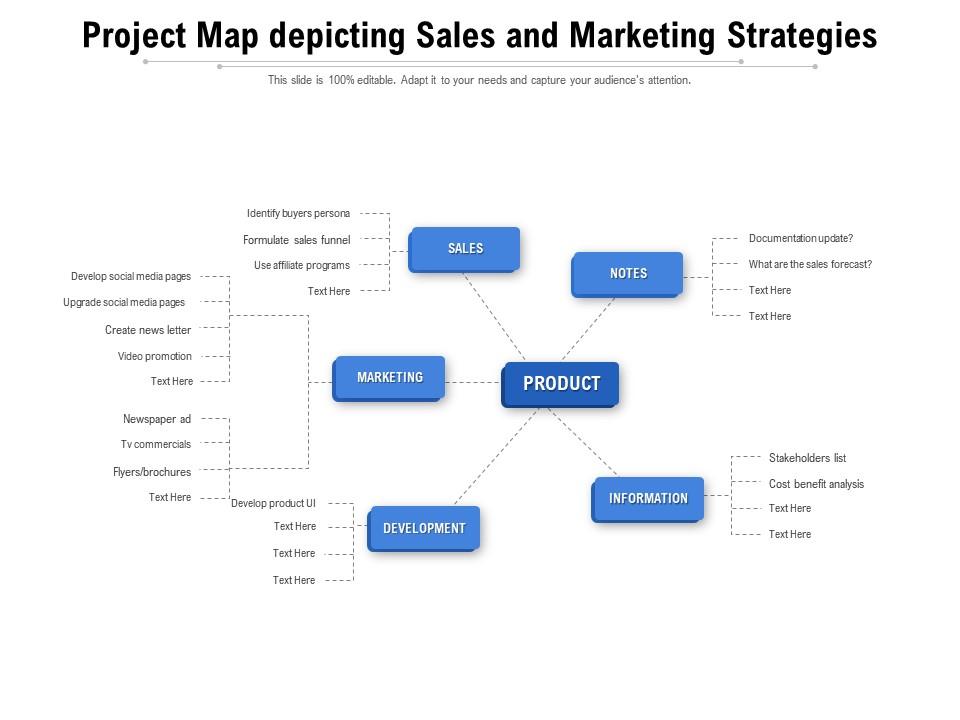 Project map depicting sales and marketing strategies Slide00