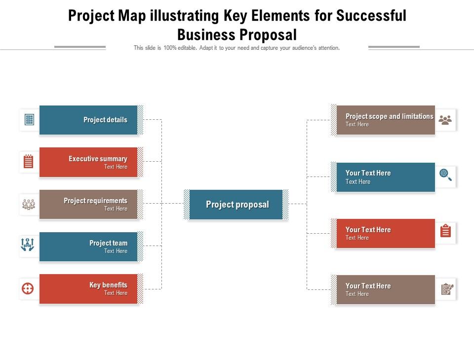 Project map illustrating key elements for successful business proposal Slide00