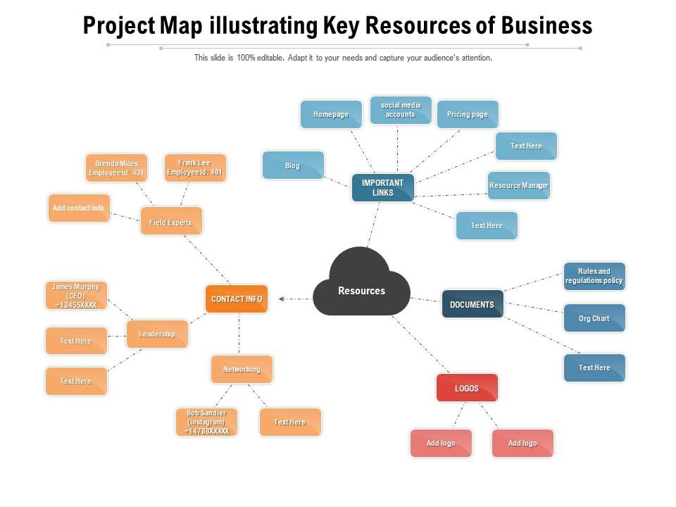 Project map illustrating key resources of business Slide00
