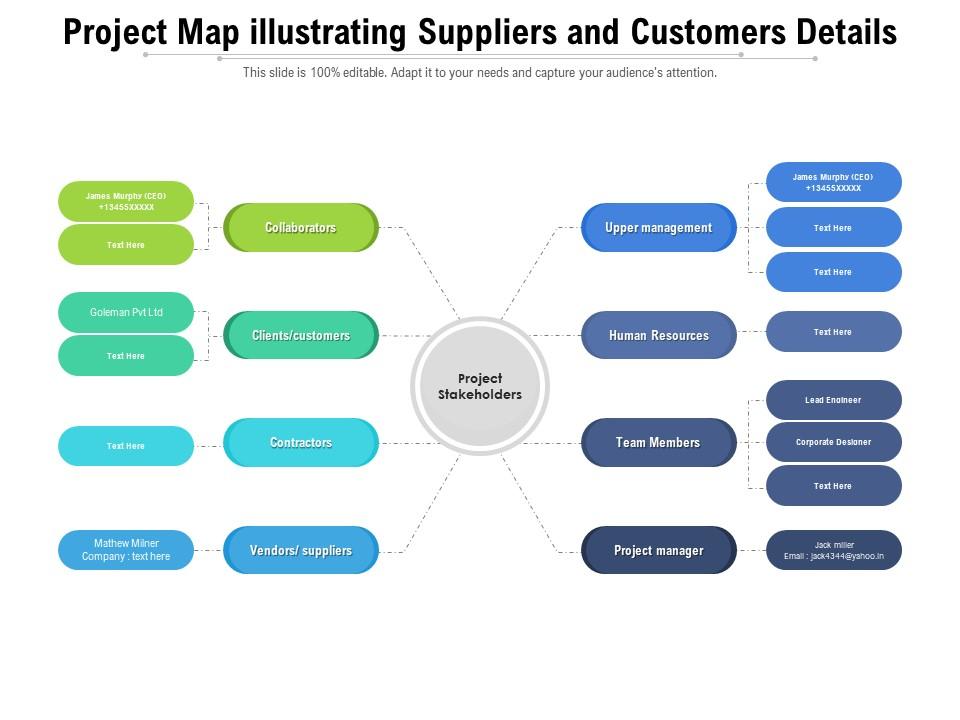Project map illustrating suppliers and customers details Slide00