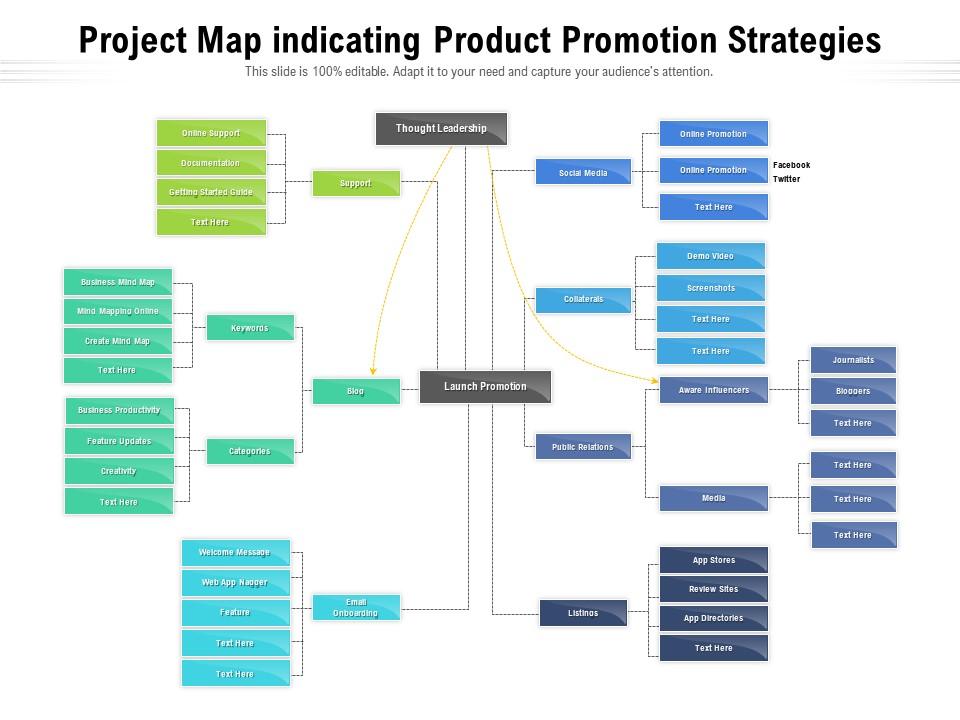 Project map indicating product promotion strategies Slide00