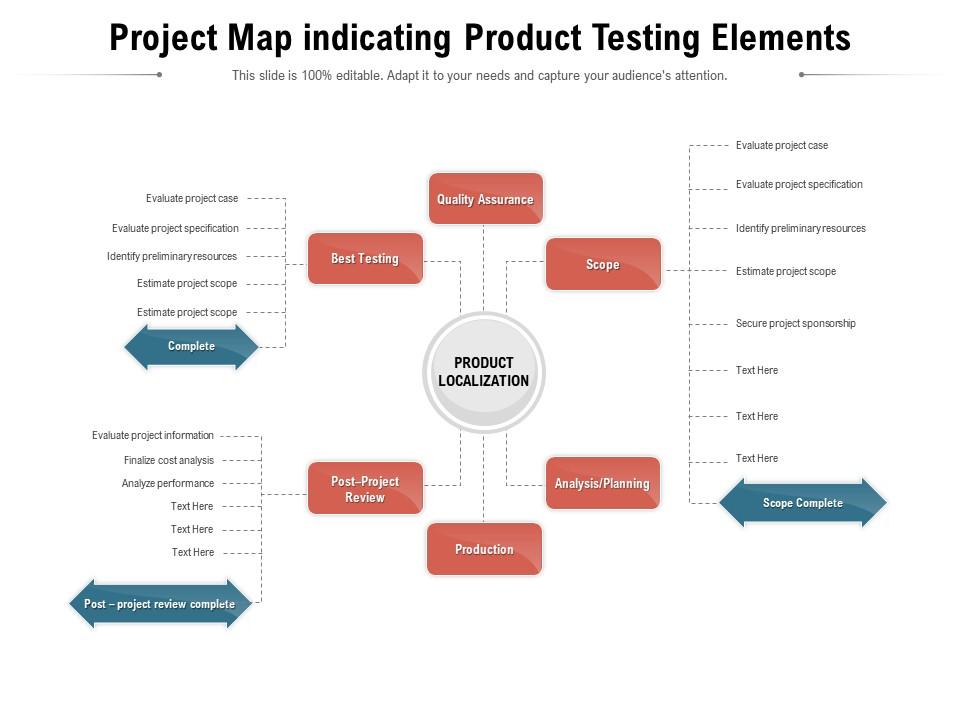 Project map indicating product testing elements Slide00