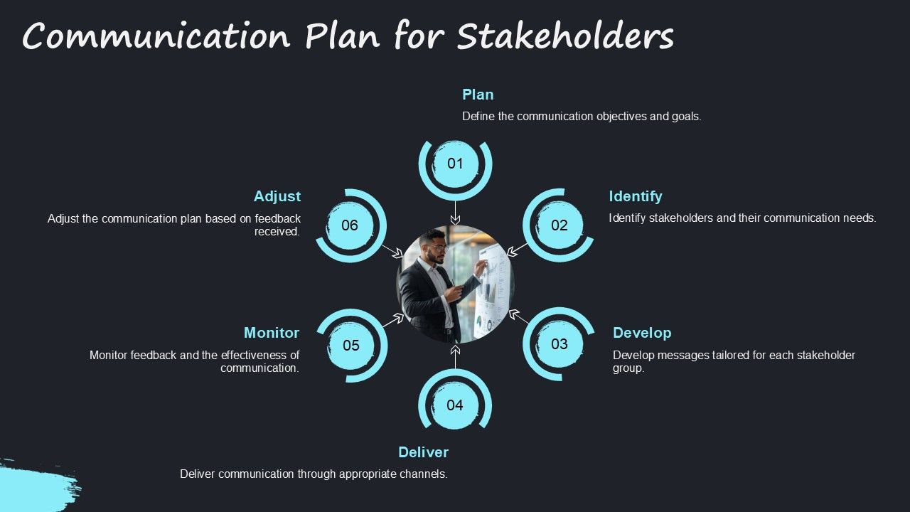 Project Monitoring And Control - Project Monitoring And Control Process Ppt Structure At Slide13