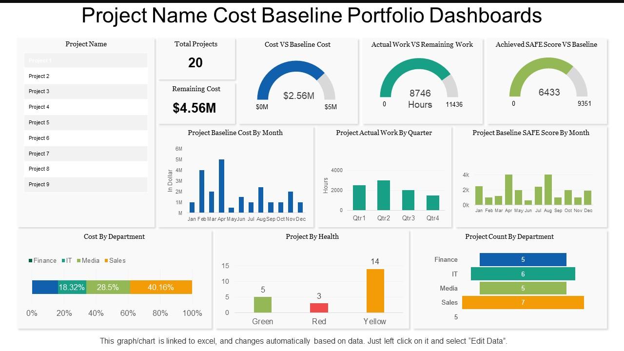 Project name cost baseline portfolio dashboards Slide01