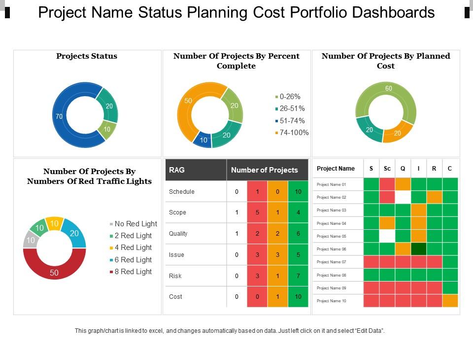 Project name status planning cost portfolio dashboards Slide01