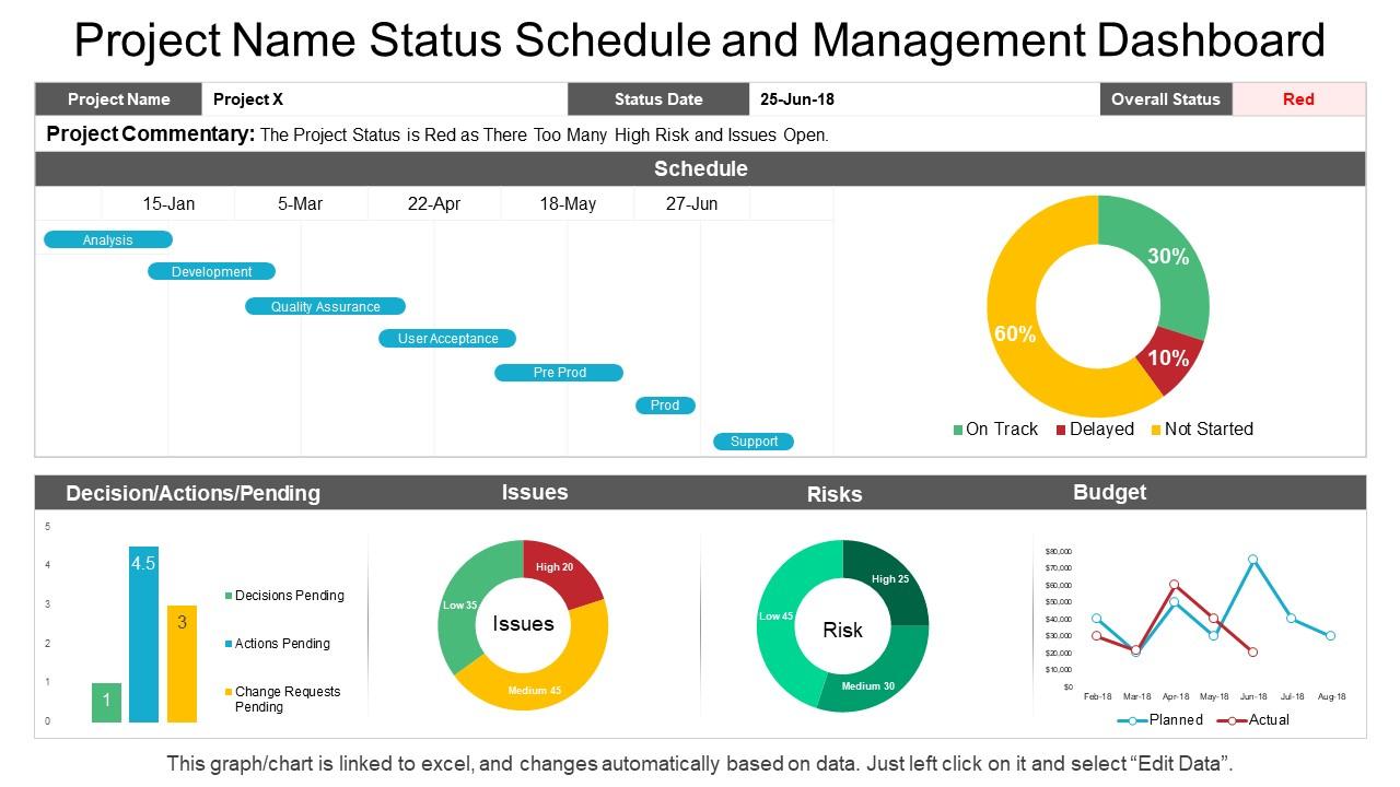 Project name status schedule and management dashboard