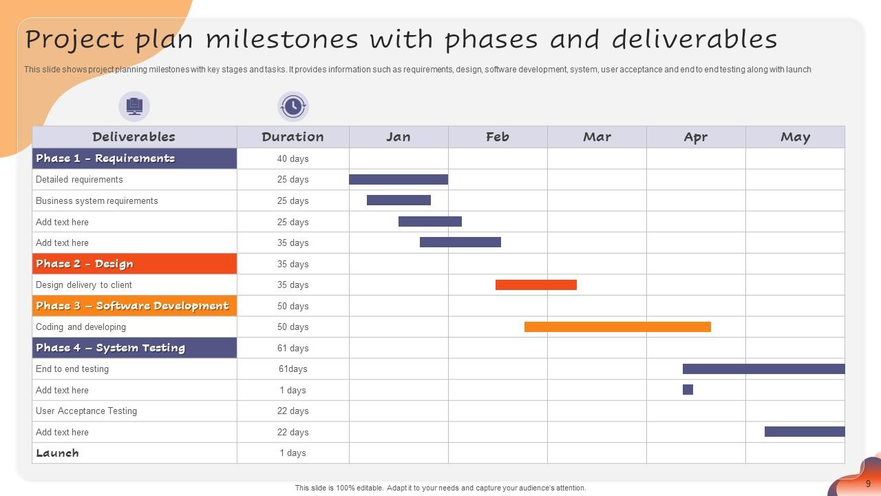 Project Phases And Deliverables Powerpoint Ppt Template Bundles PPT